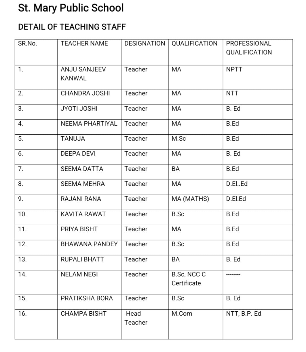 Staff Details